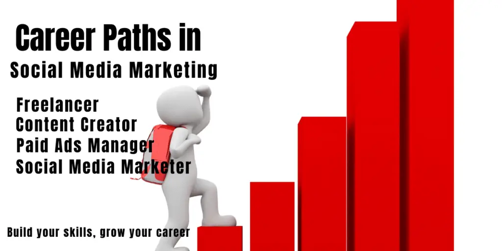 Social Media Marketing Course for student in Faisalabad